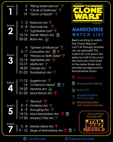 clone wars watch order reddit